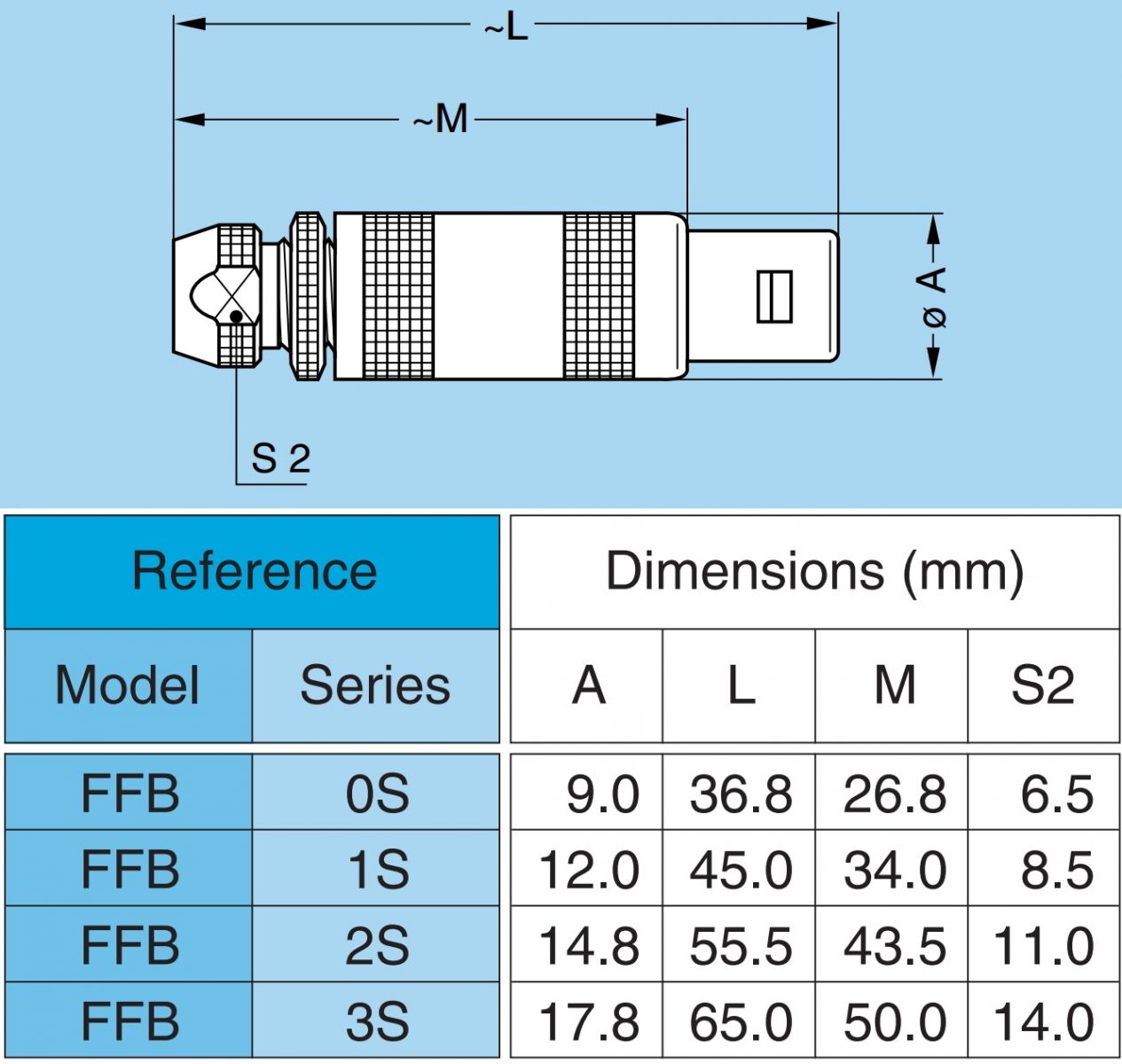 קונקטור LEMO FFB.2S.408.CLAC62